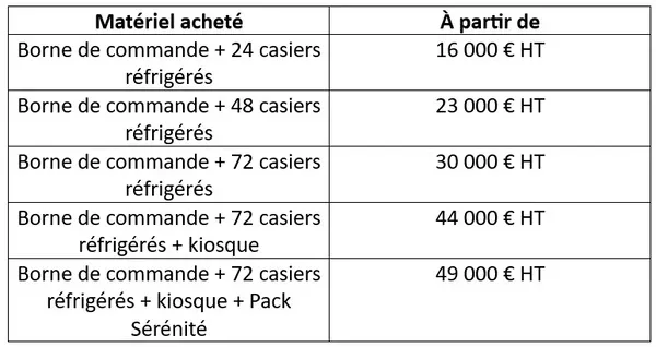 Tableau montrant les prix de départ pour chaque distributeur automatique à casiers de marque MonCasierFrais.fr.