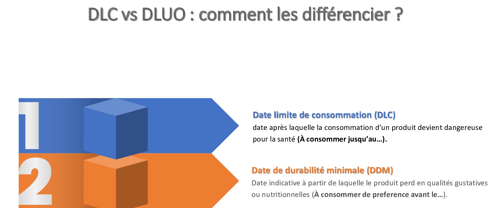 Infographie présentant la différence entre une DLC et une DDM