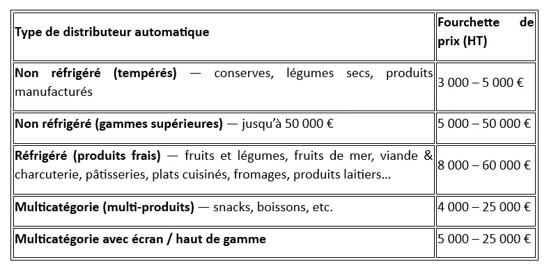 Tableau montrant la fourchette de prix des distributeurs automatiques à casiers visible sur le site Hellopro.